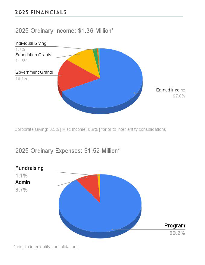2025 ISDA Annual Report WEB VERSION_Page_04.png