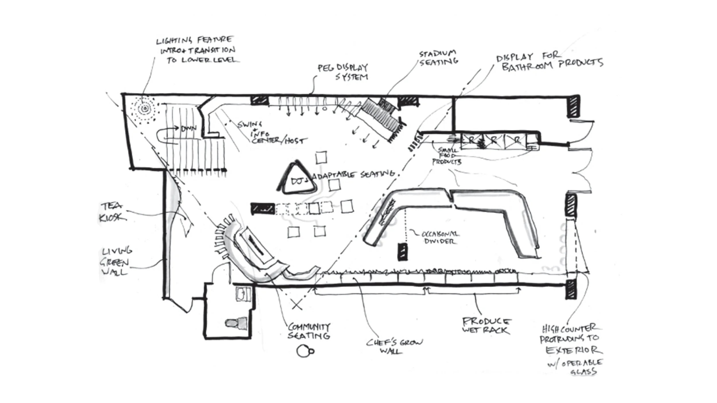 AC-002-alchemists_kitchen_floor_plan_sketch_labeled.jpg
