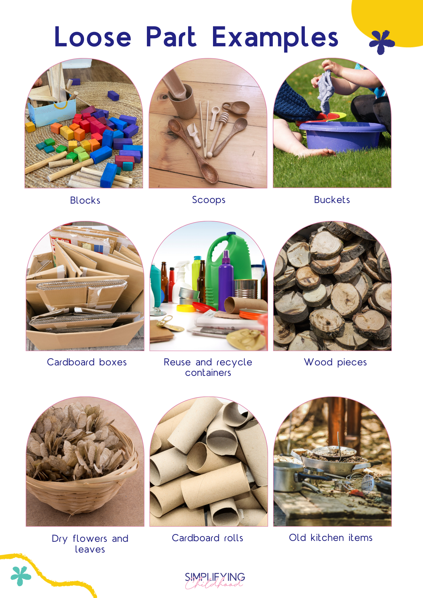 How to Guide to Loose Parts 