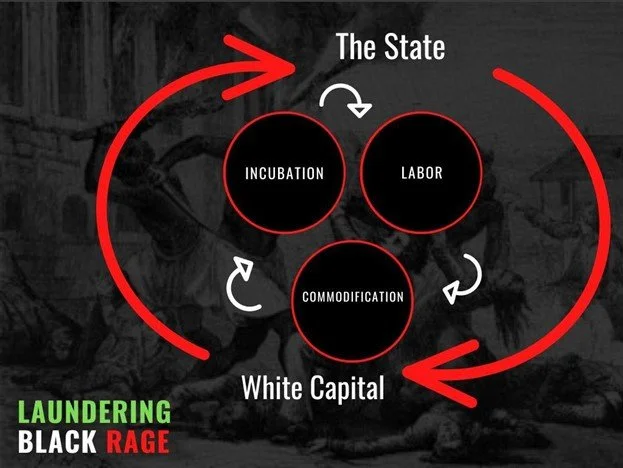Laundering Black Rage — Hampton Institute