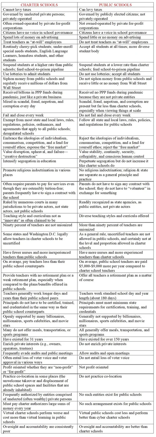 40 Differences Between Public Schools And Charter Schools — Hampton ...