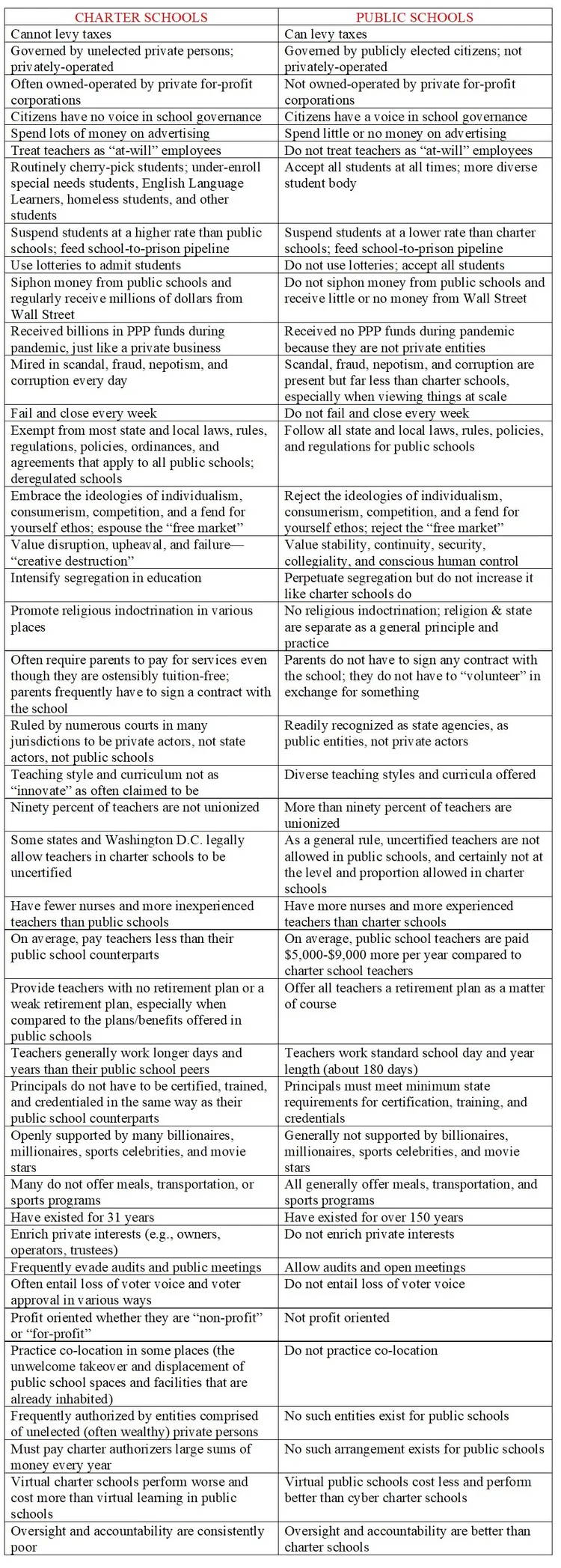 40 Differences Between Public Schools And Charter Schools — Hampton ...