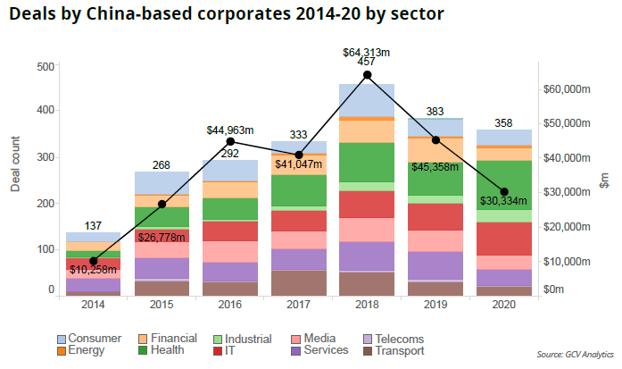 Source: GCV Analyics