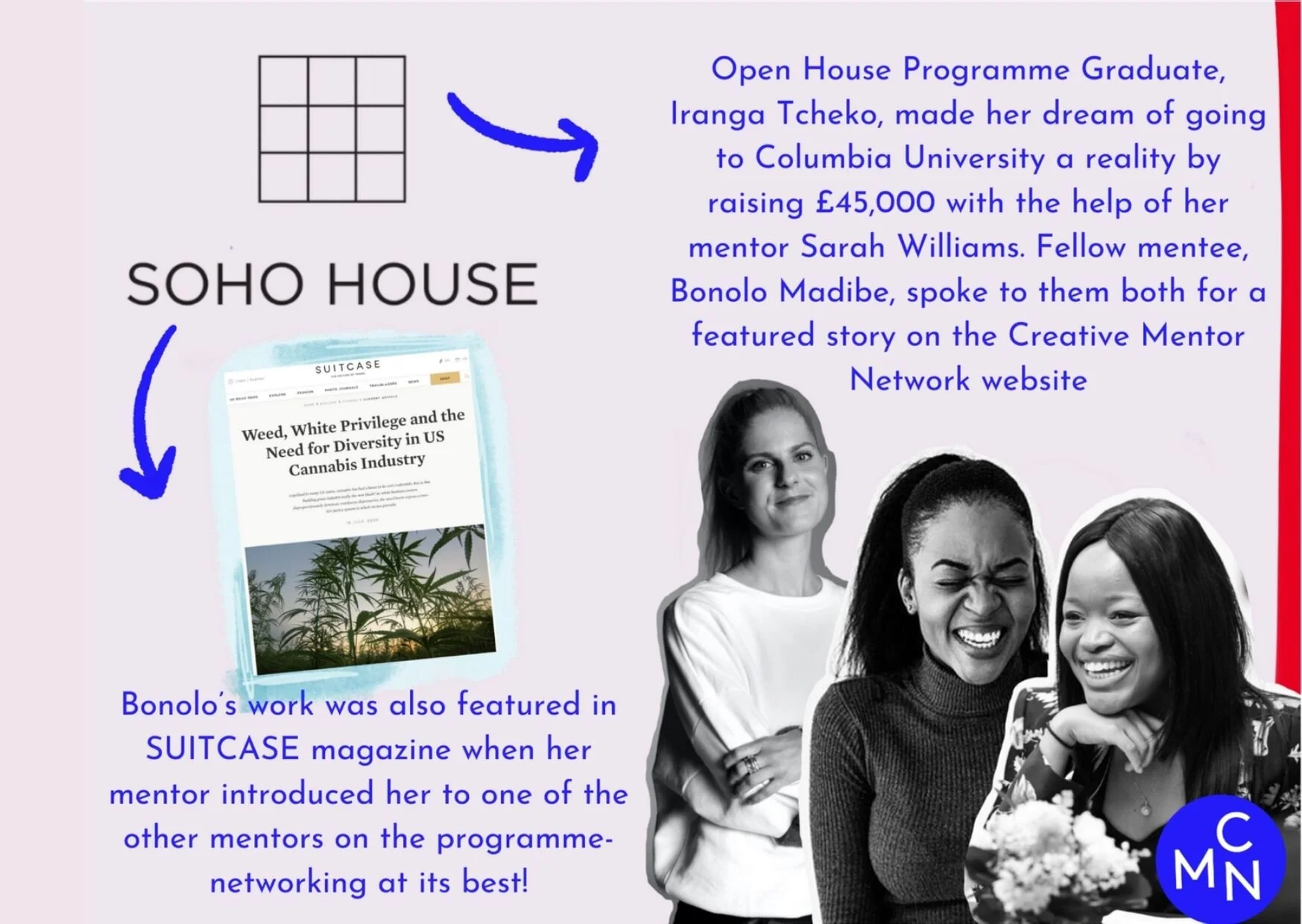 Creativity During Covid - a written &amp; illustrated report to showcase how Creative Mentor Network’s alumni had take lockdown in their stride