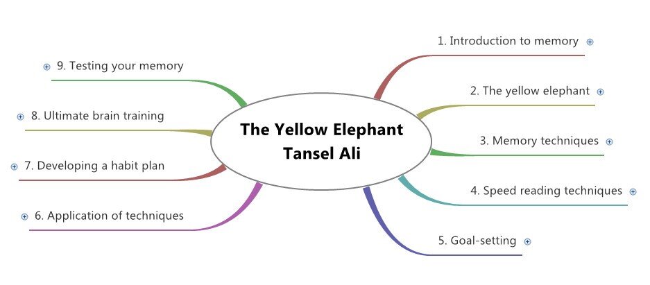 The Yellow Elephant Book - Tansel Ali