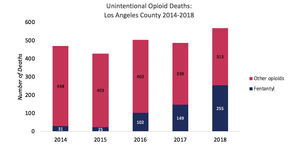 LA County Overdose Prevention