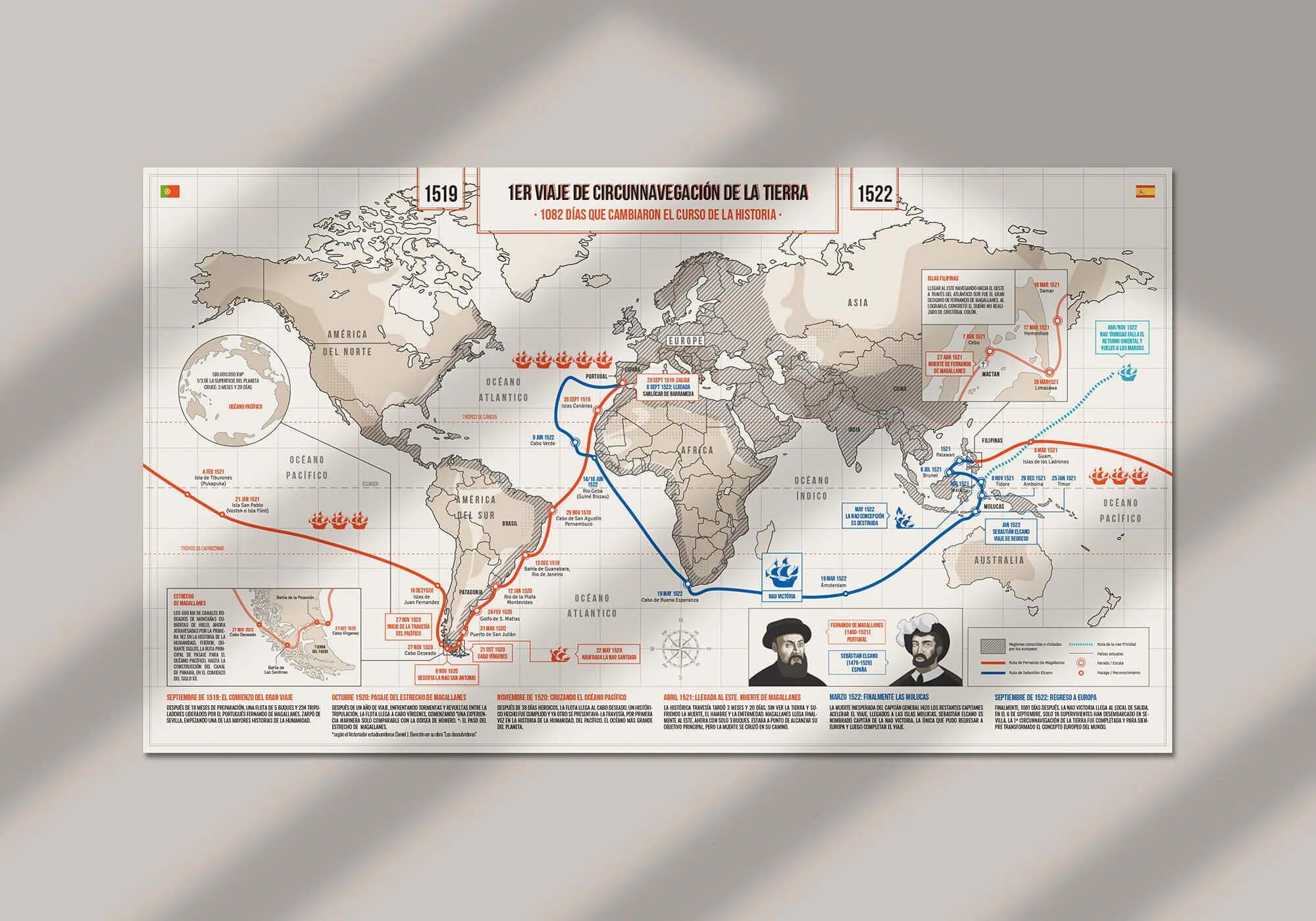 1ª CIRCUNNAVEGACIÓN DE LA TIERRA (60x34 CM)