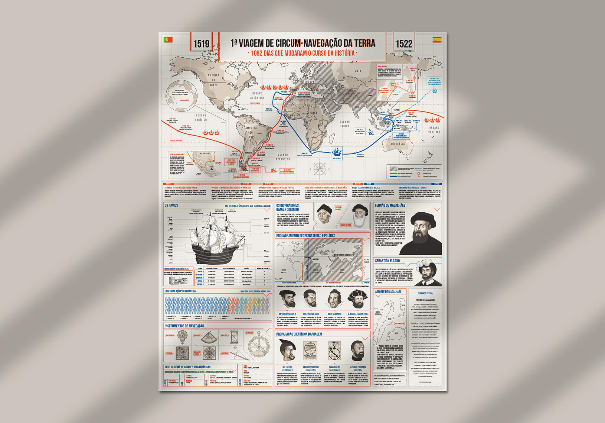 1ª CIRCUNNAVEGACIÓN DE LA TIERRA (INFOGRAFÍA 60X75 CM)