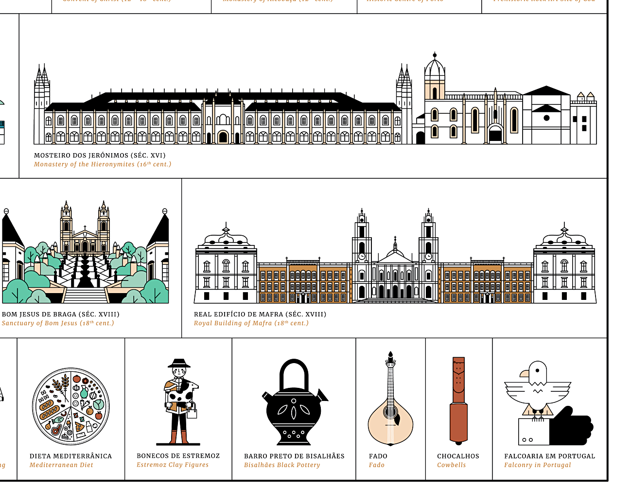 WORLD HERITAGE: CPLP COUNTRIES AND PORTUGUESE ORIGIN2