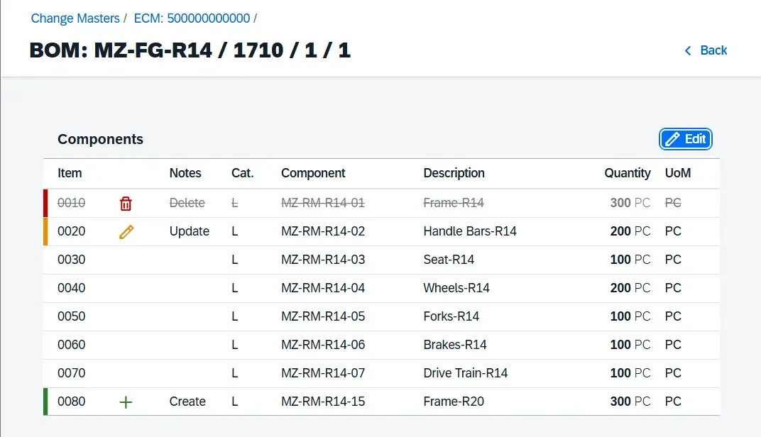 Mars PLM SAP Engineering Change Management Product Change ECR ECO ECN