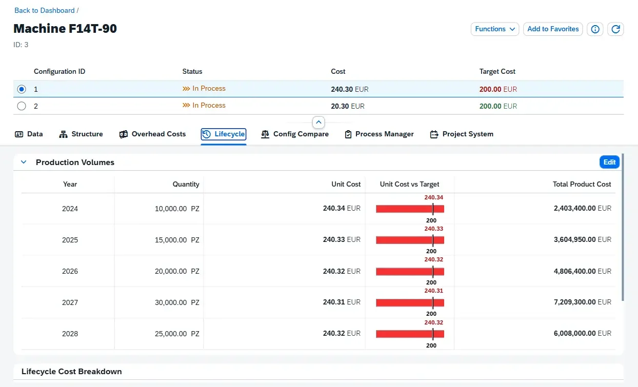 Mars PLM SAP Product Design Cost & Prototype - Early Cost Estimator