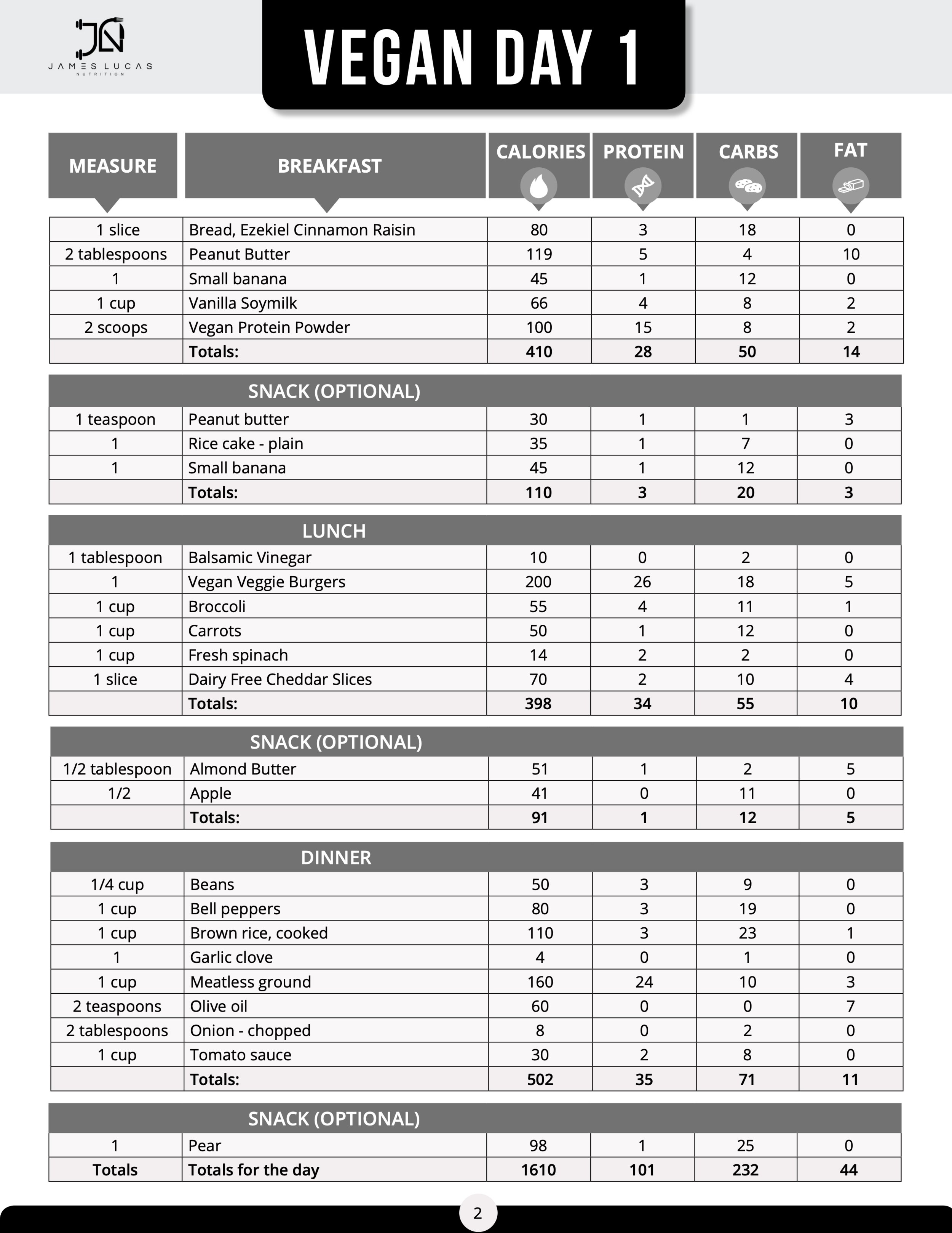 Vegan Bodybuilding Meal Plan vegan-bodybuilding-meal-plan