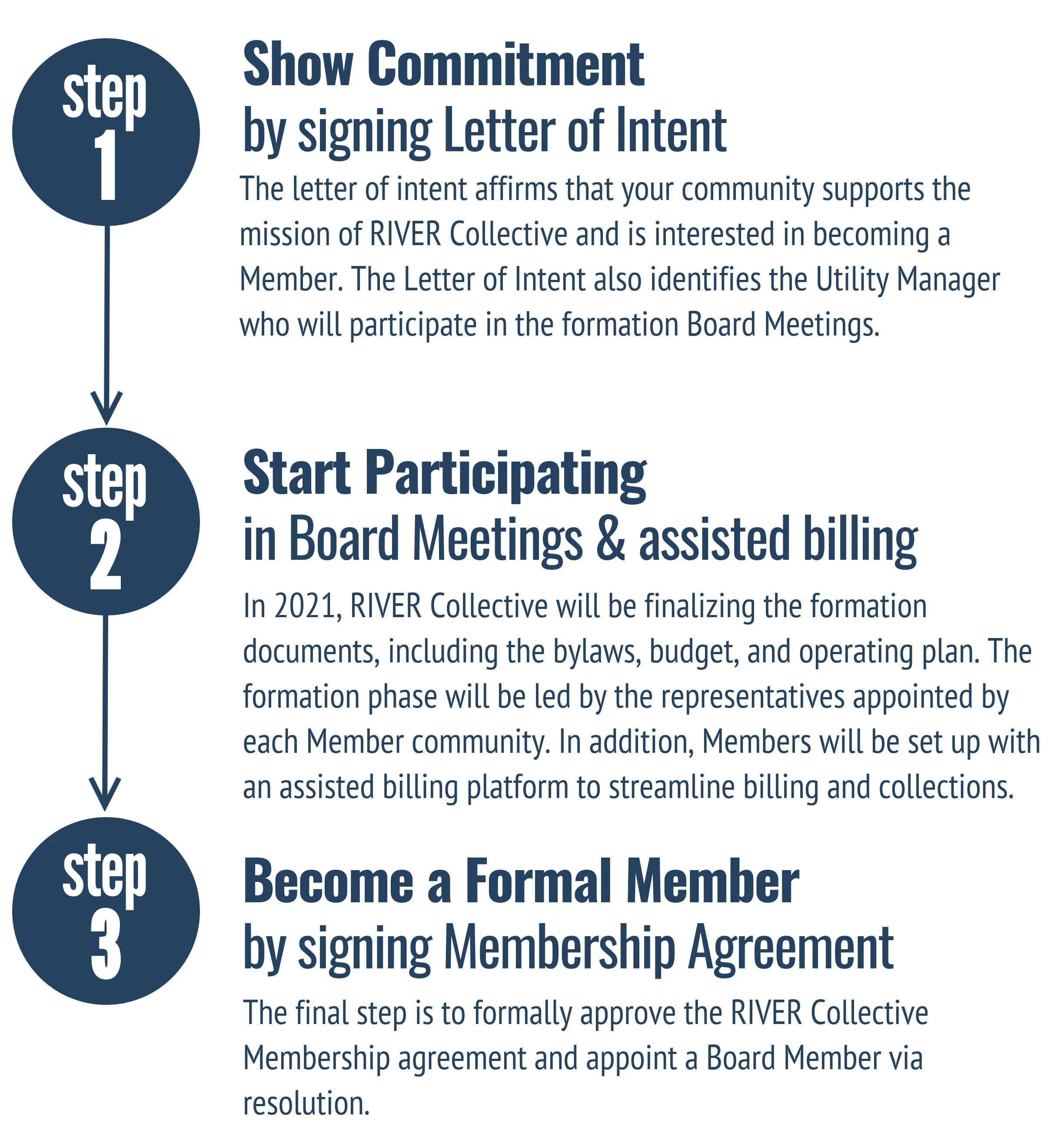 Membership Process Membership — Woven Energy