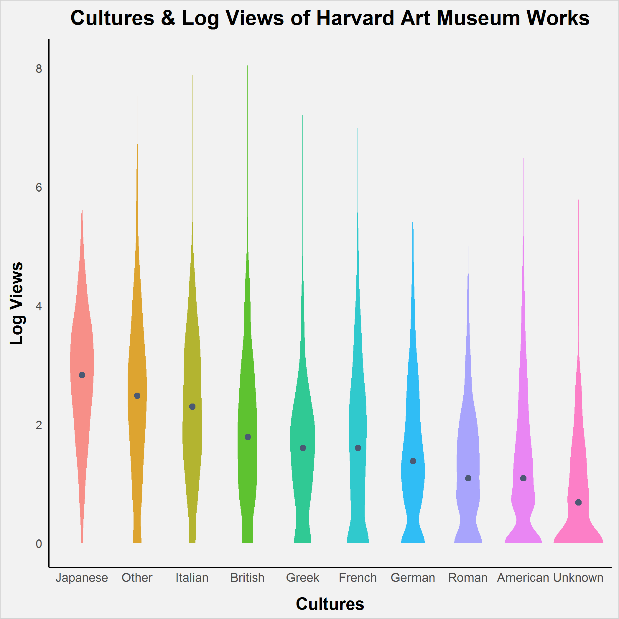 culture_views_violin_graph.png