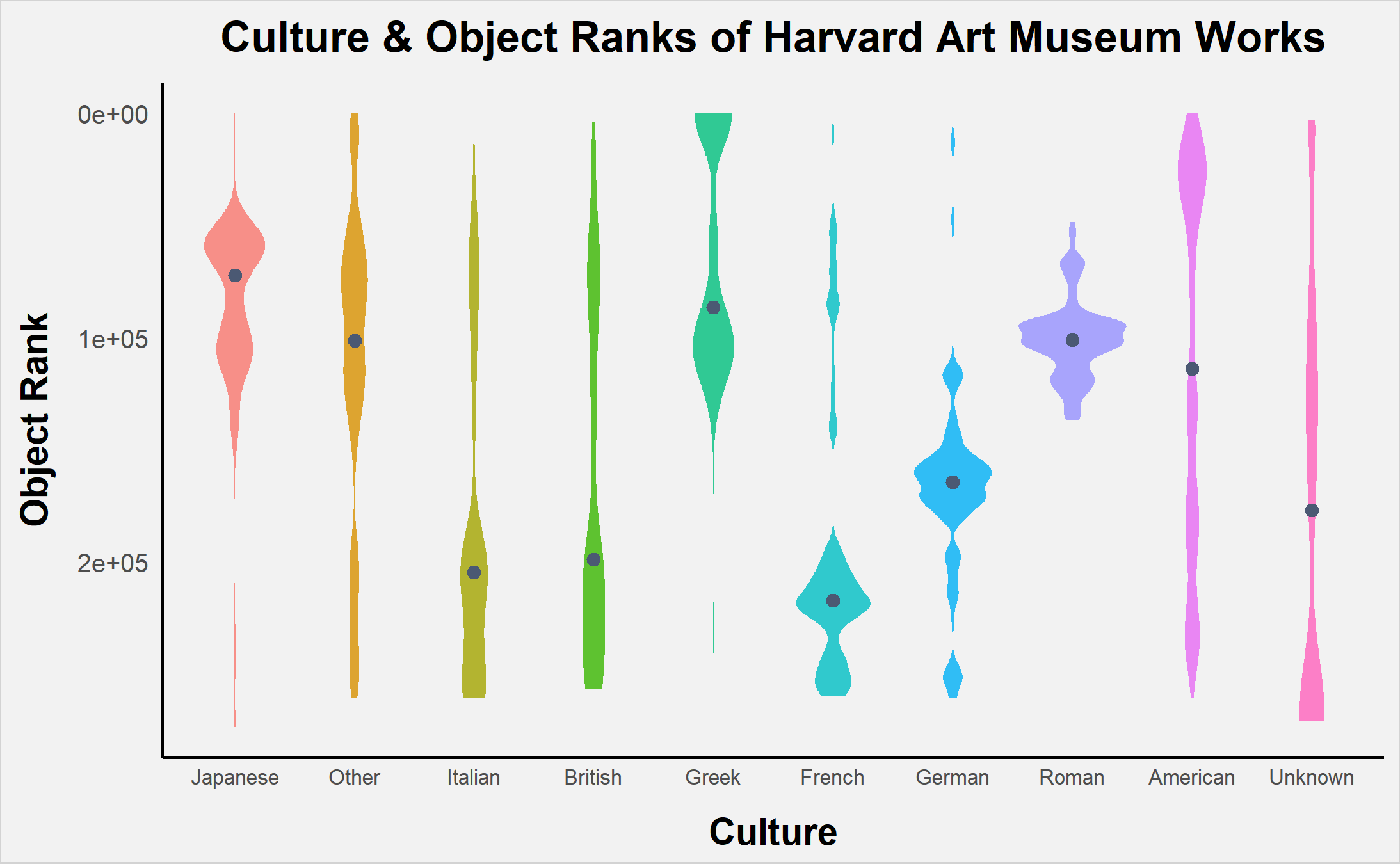 culture_rank_violin_graph_reverse.png