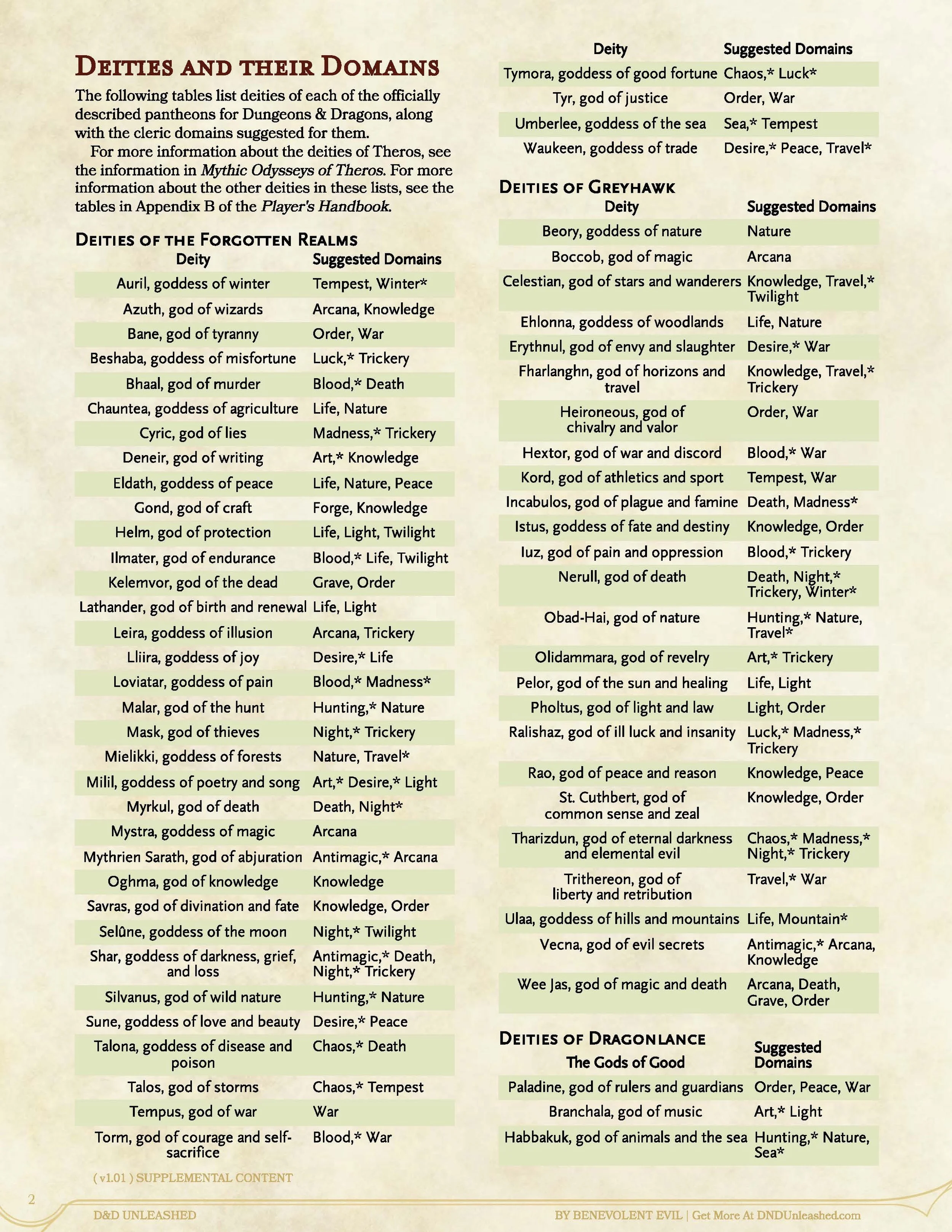 D&D Unleashed - Clerics, Deities, and Domains (v1_01)_Page_2.jpg