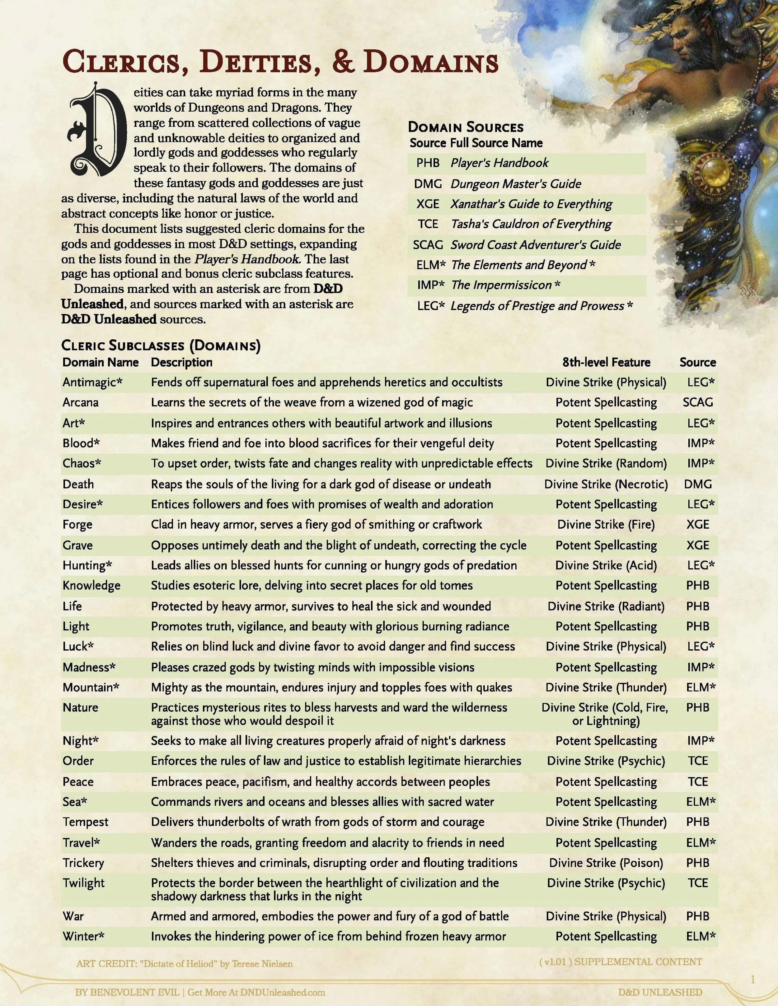 D&D Unleashed - Clerics, Deities, and Domains (v1_01)_Page_1.jpg