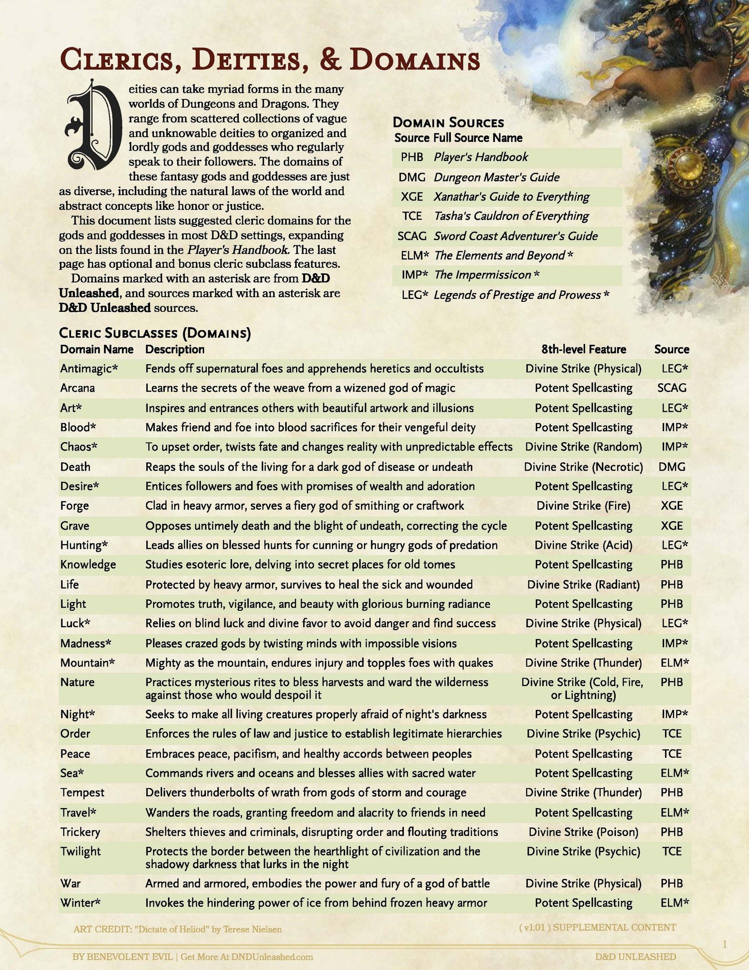Clerics, Deities, & Domains — DND Unleashed: A Homebrew Expansion for ...