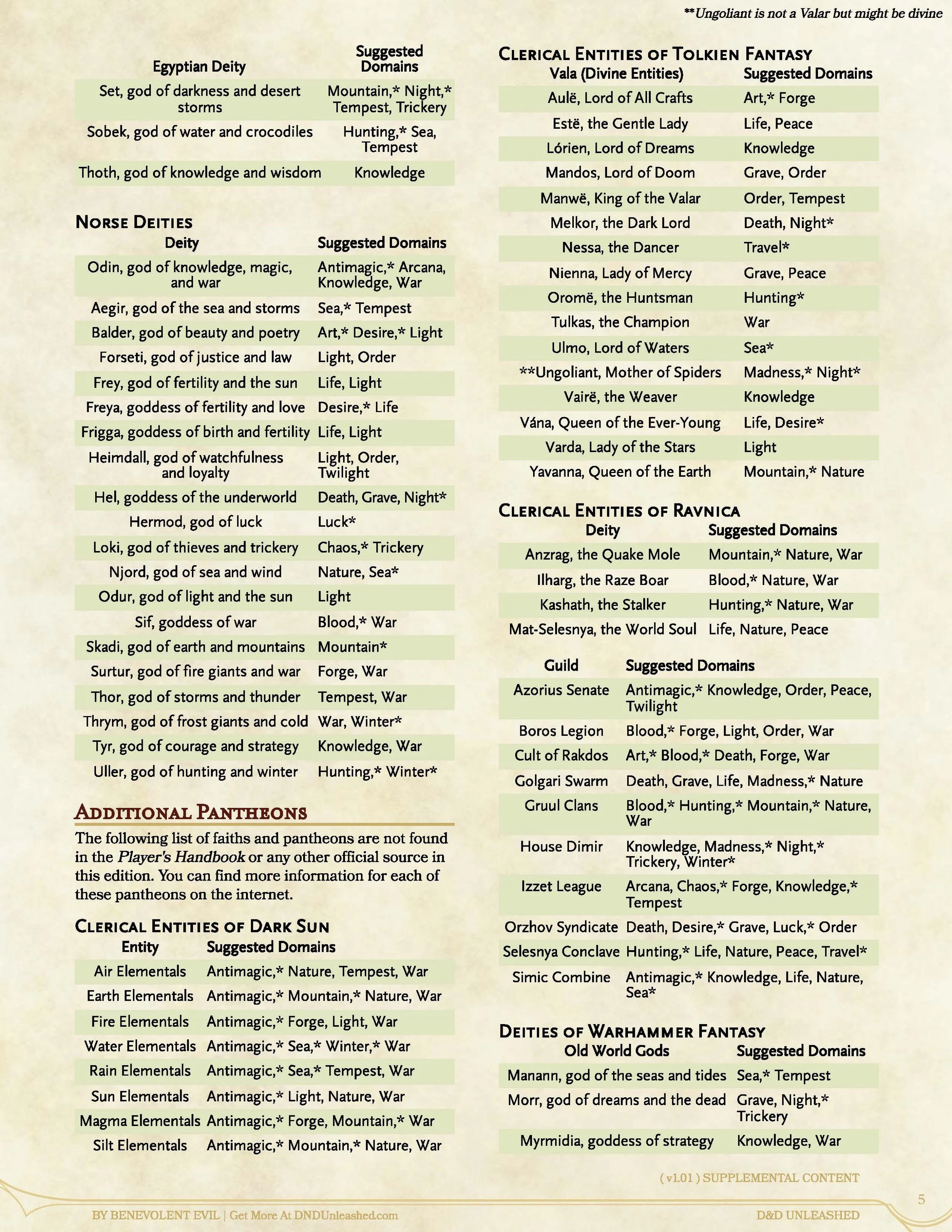 D&D Unleashed - Clerics, Deities, and Domains (v1_01)_Page_5.jpg