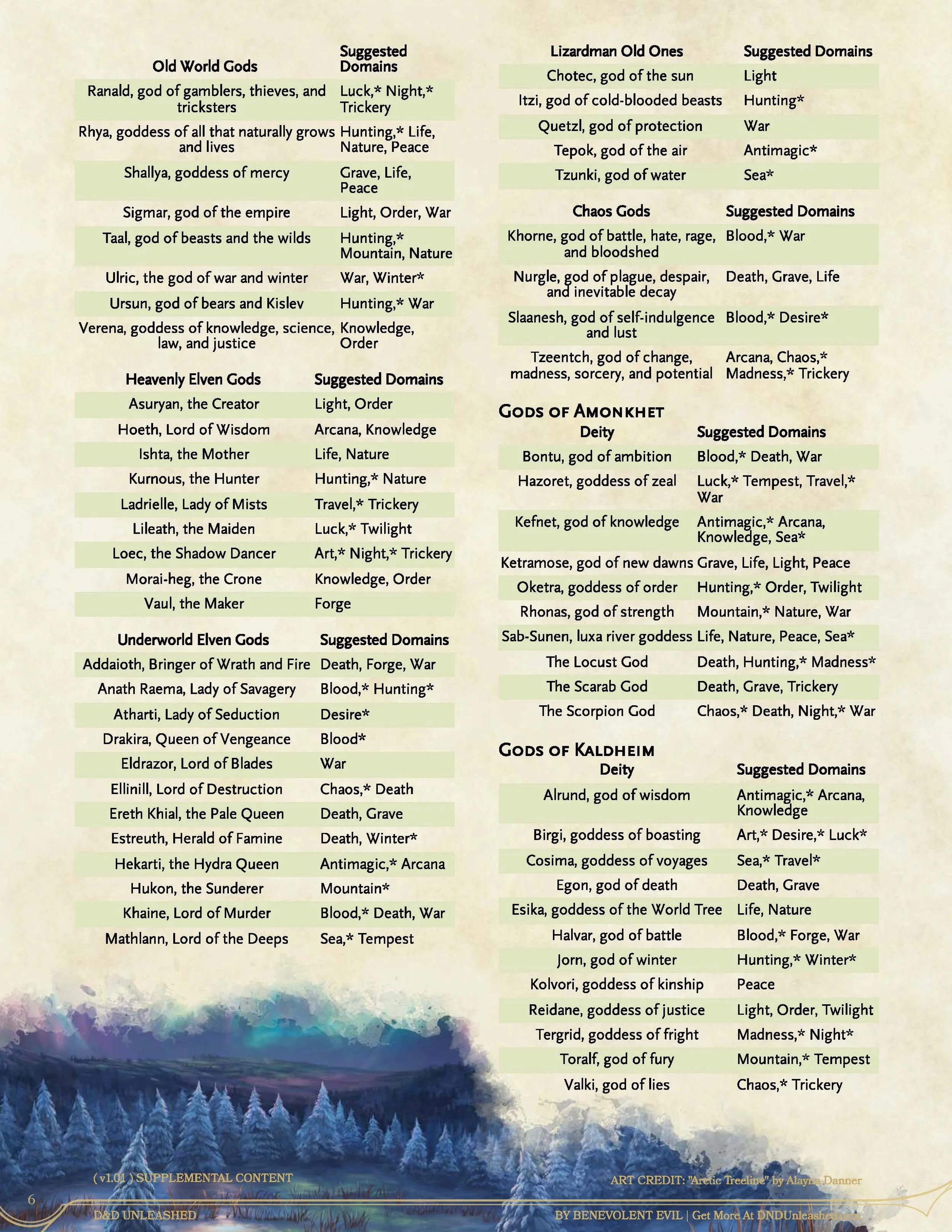 D&D Unleashed - Clerics, Deities, and Domains (v1_01)_Page_6.jpg