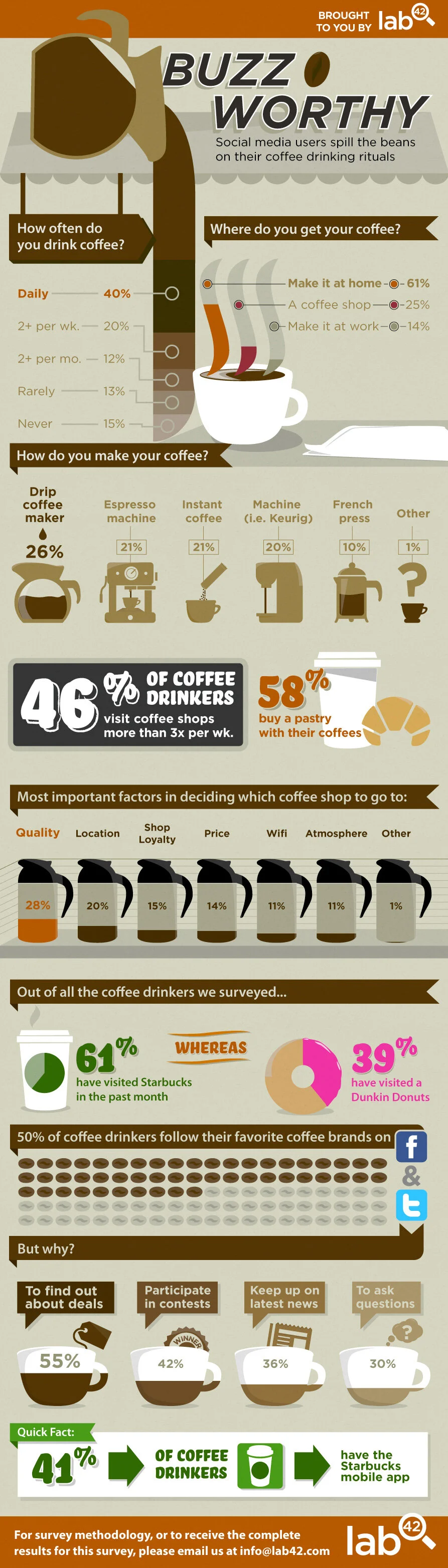 CoffeeTrends.jpg