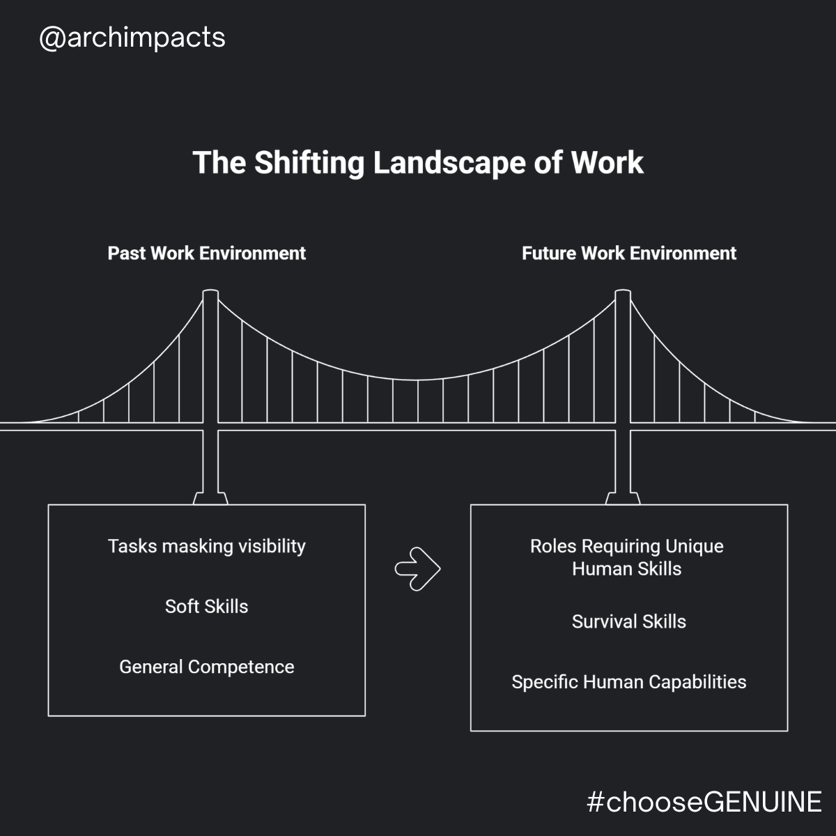 The Skill Set Nobody Taught You — and Why It's the Most Important One You'll Ever Build