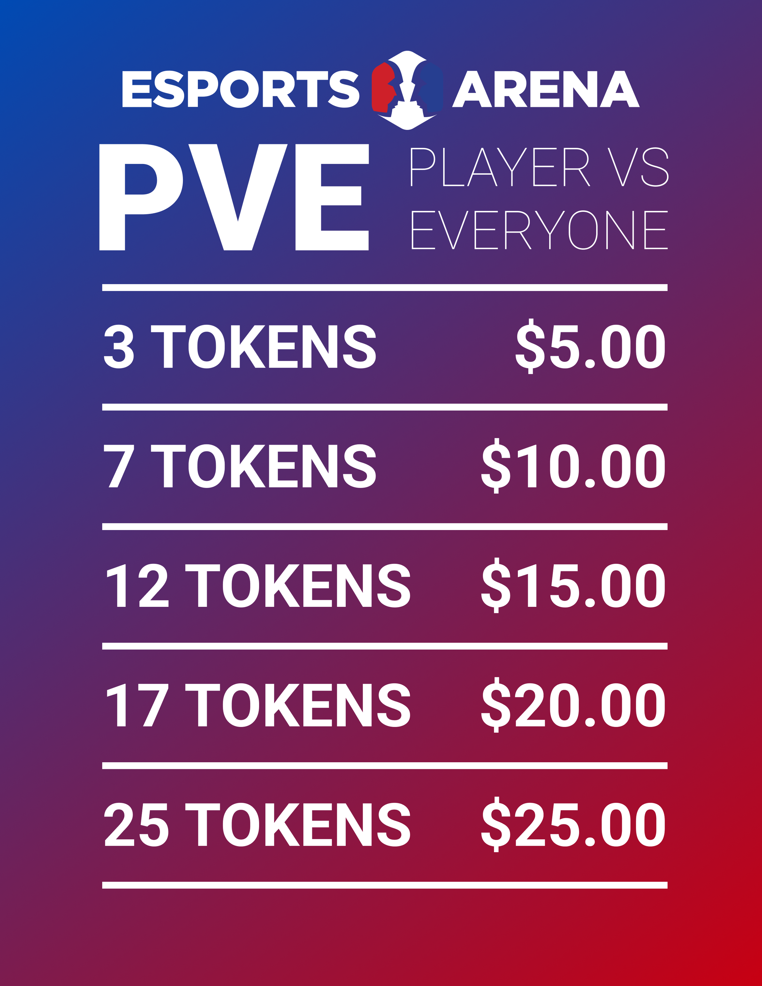 PVE_TokenPrices_Colorraster.png