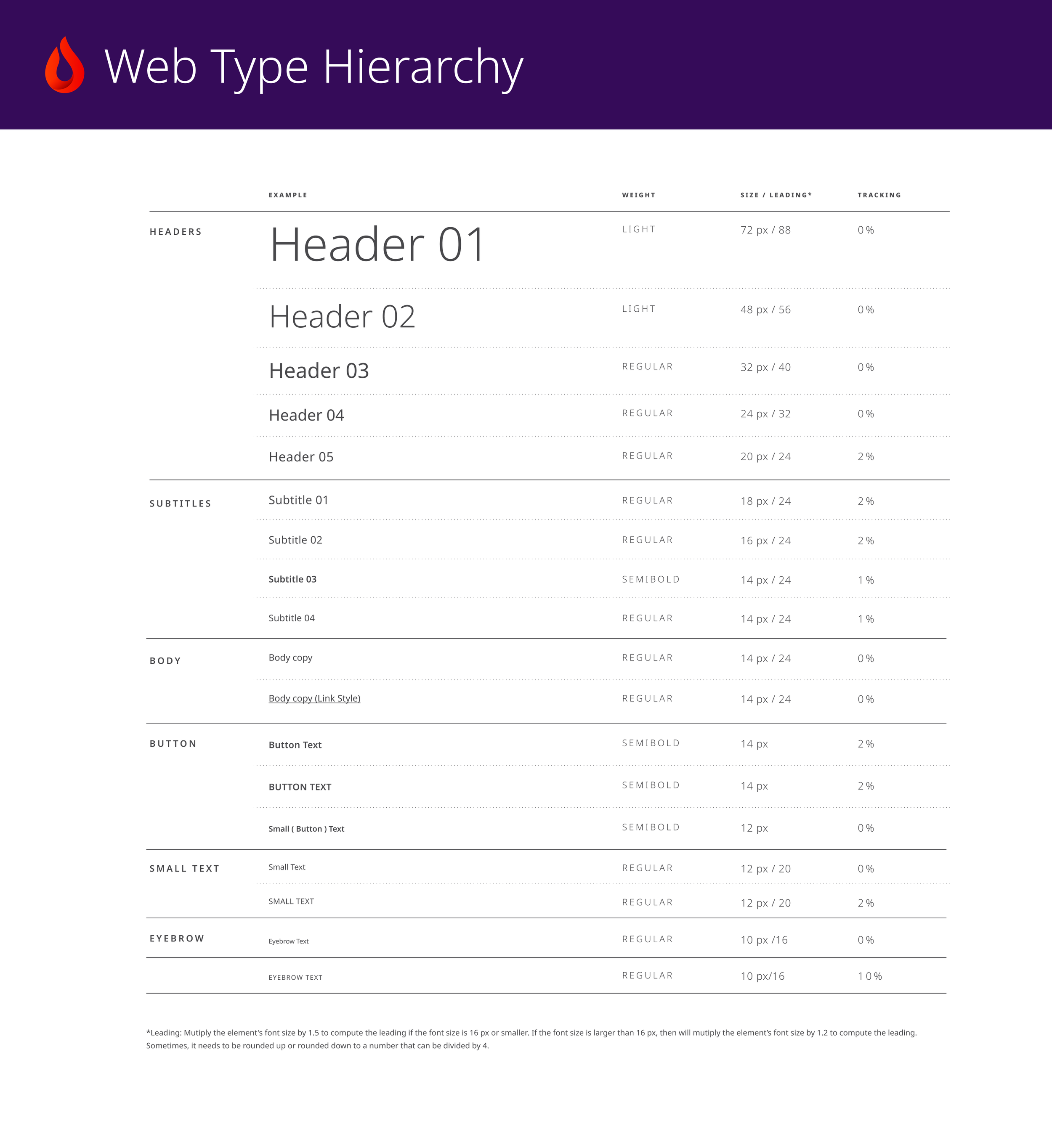 Web Typography Hierarchy (Documentation).png