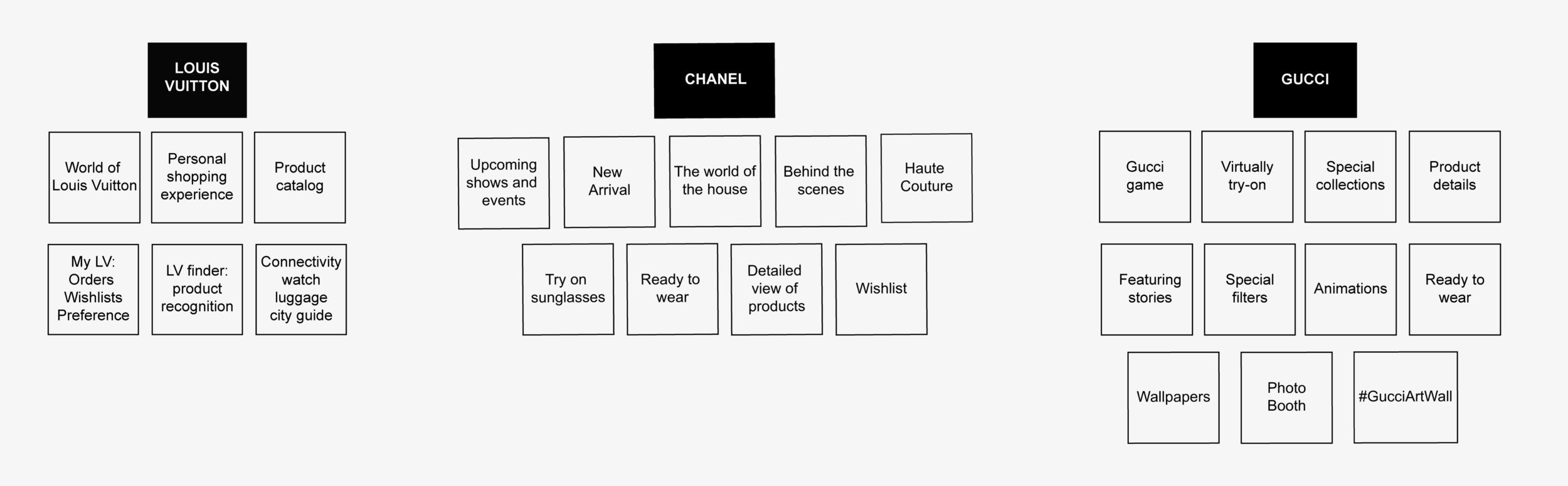 Redesign Chanel App — CHAU YIN YU