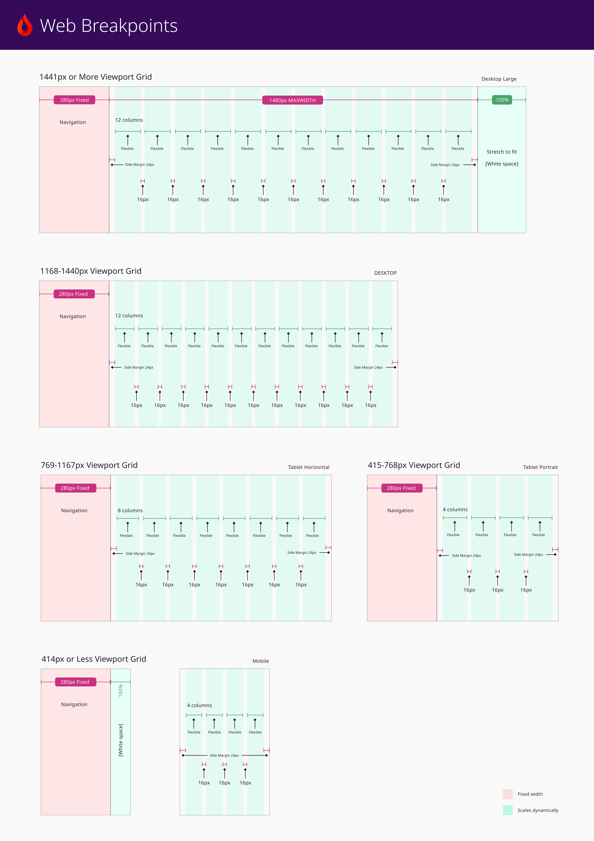 Web Breakpoints (Documentation).png