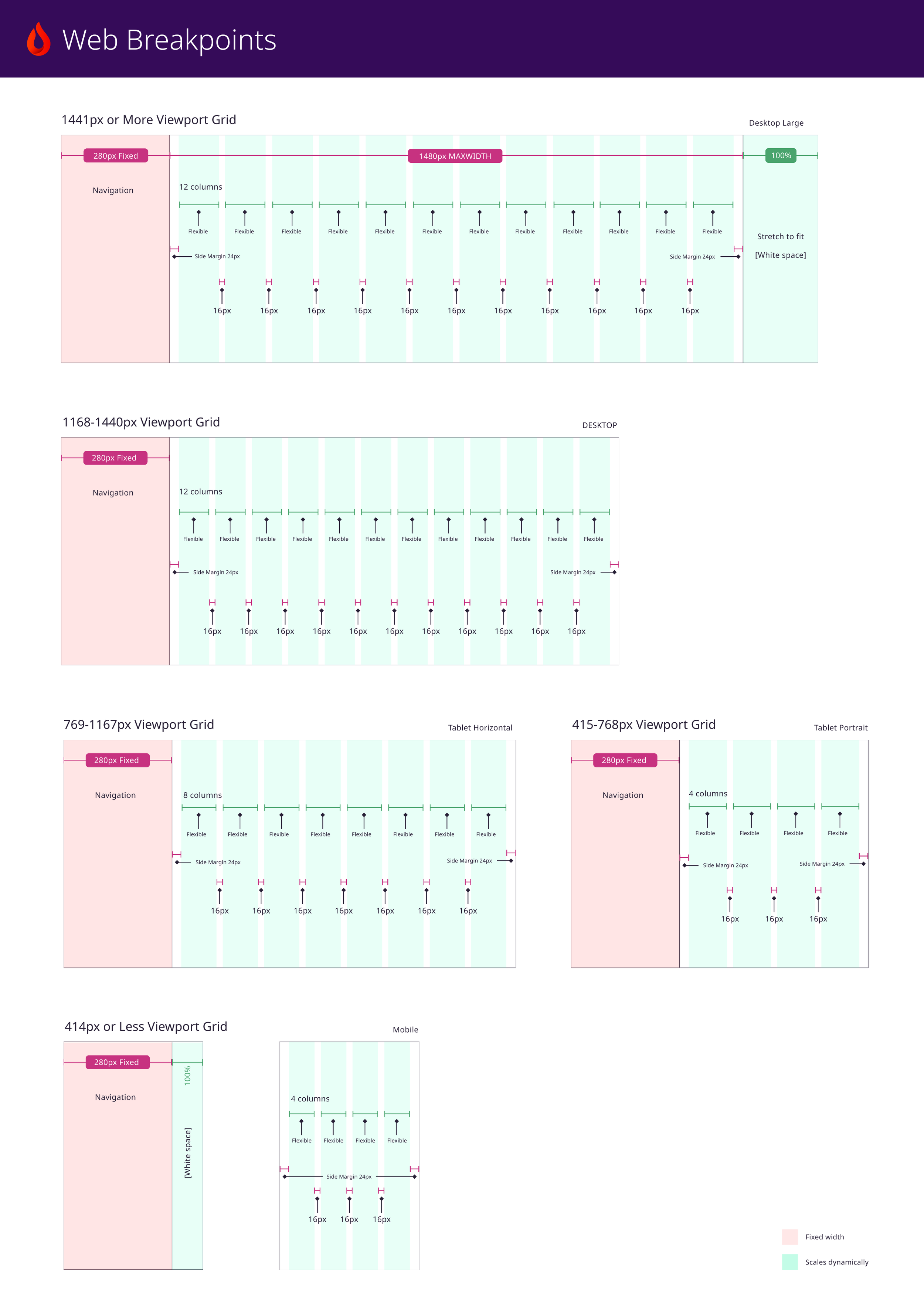 Web Breakpoints (Documentation).png