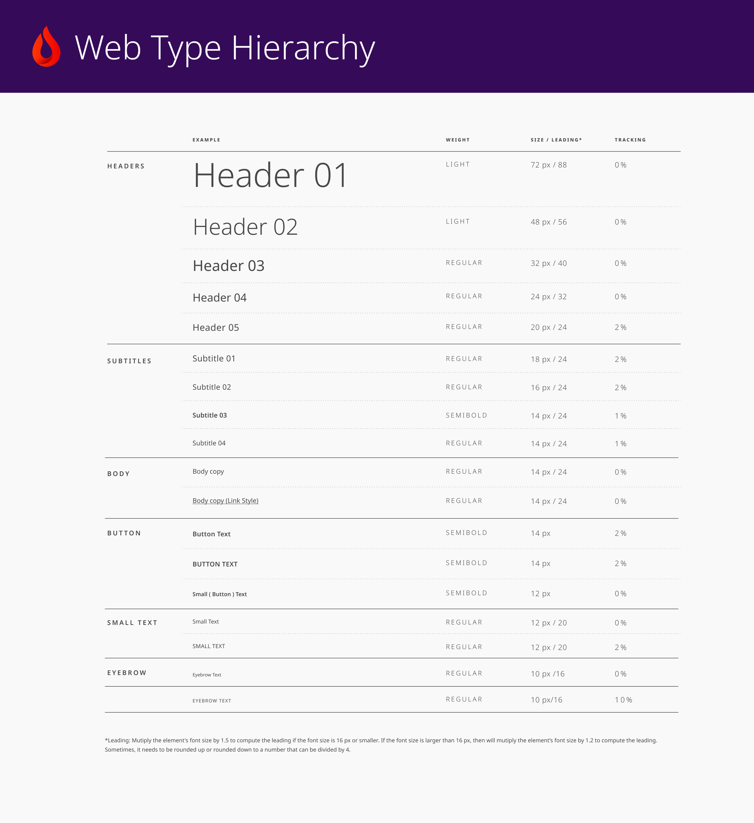Web Typography Hierarchy (Documentation).png