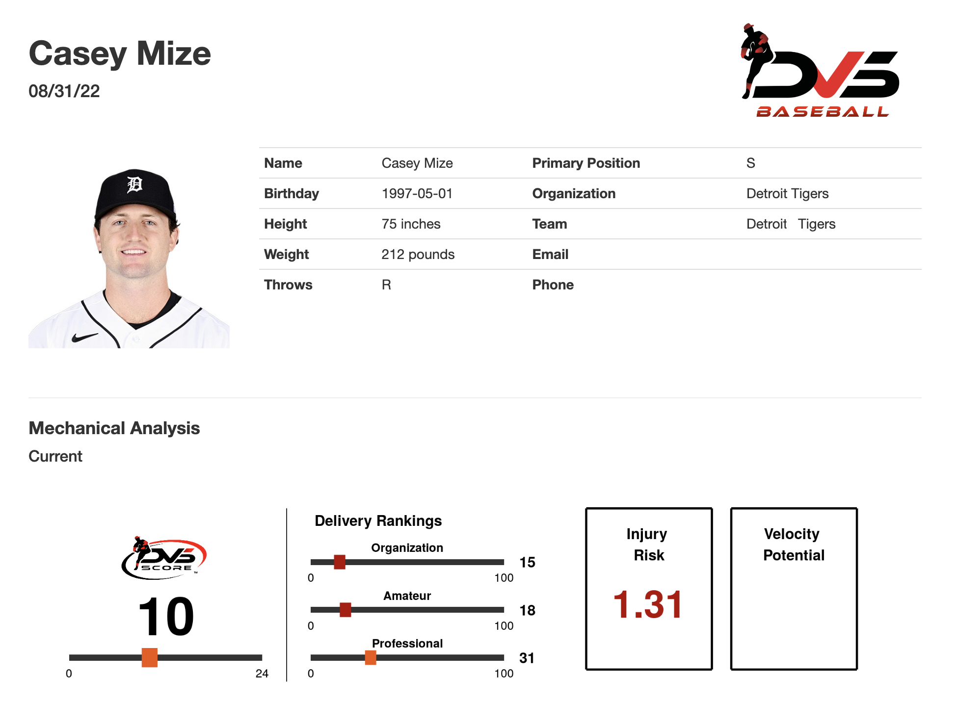 Casey Mize Report.png