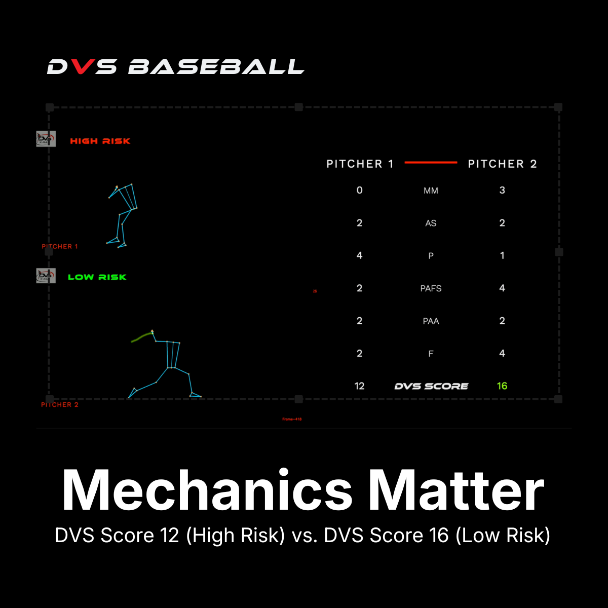 What 4,500 Youth Pitchers Reveal About Injury Risk Mechanics