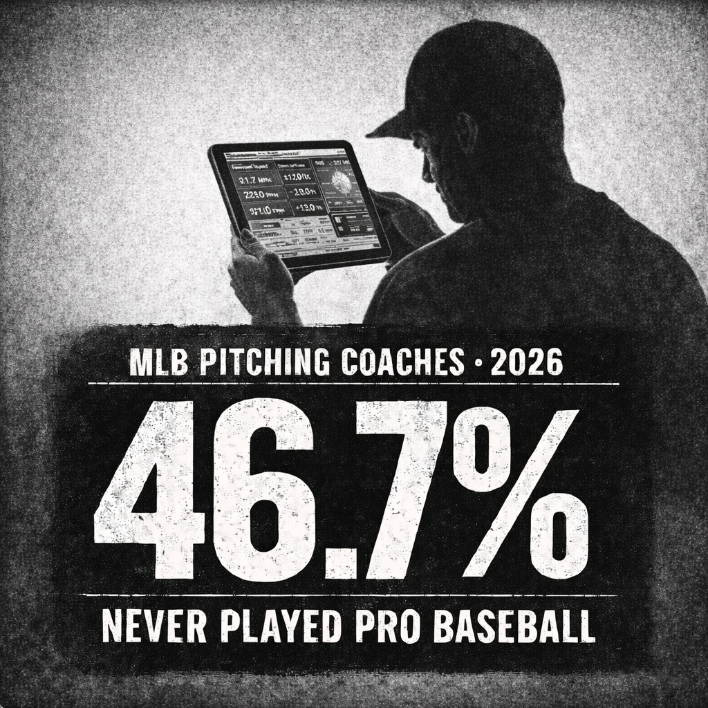 Nearly Half of MLB Pitching Coaches Never Played Pro Baseball—Here’s What the 2026 Data Shows