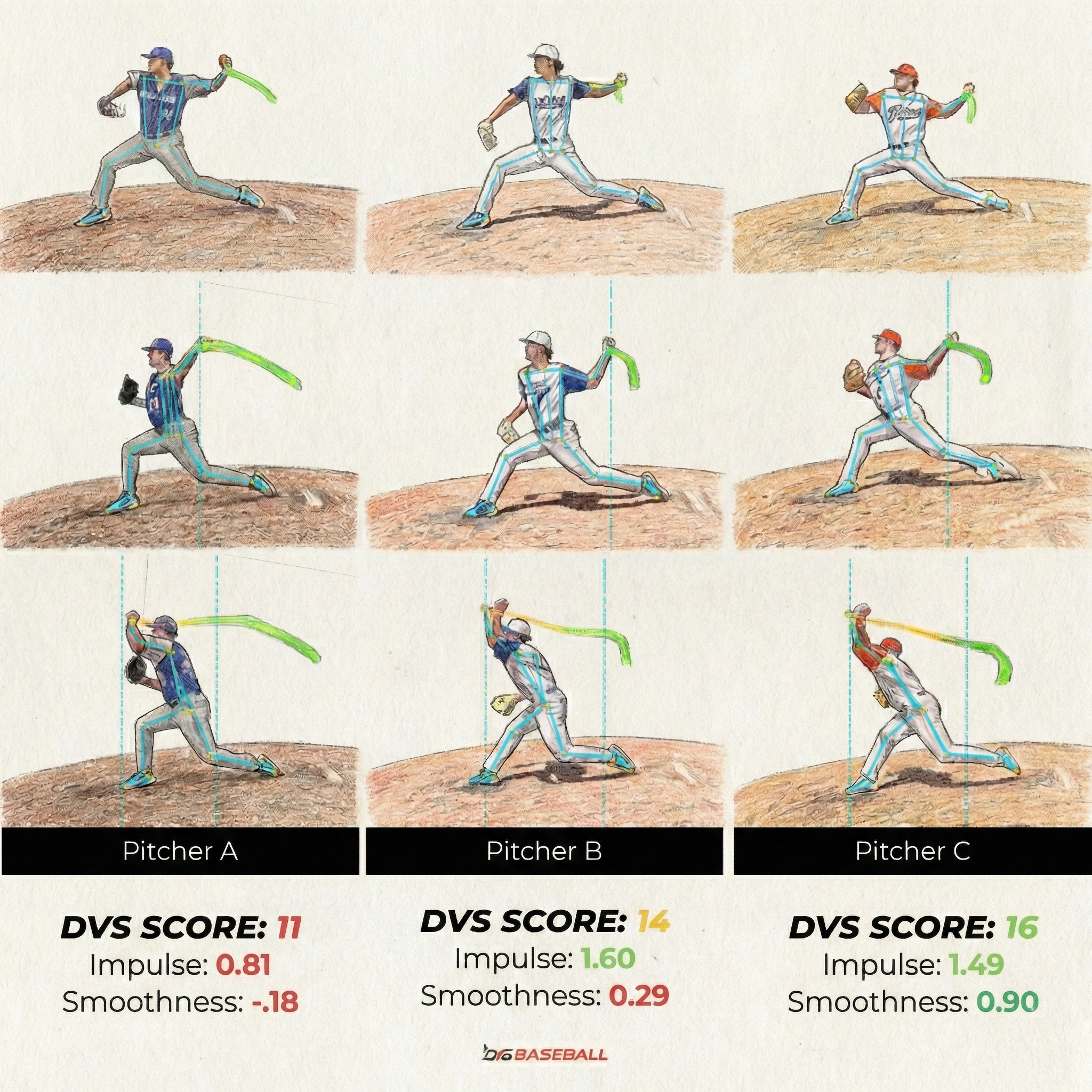 Using DVS X-Ray to Guide Conversations About Velocity Gains
