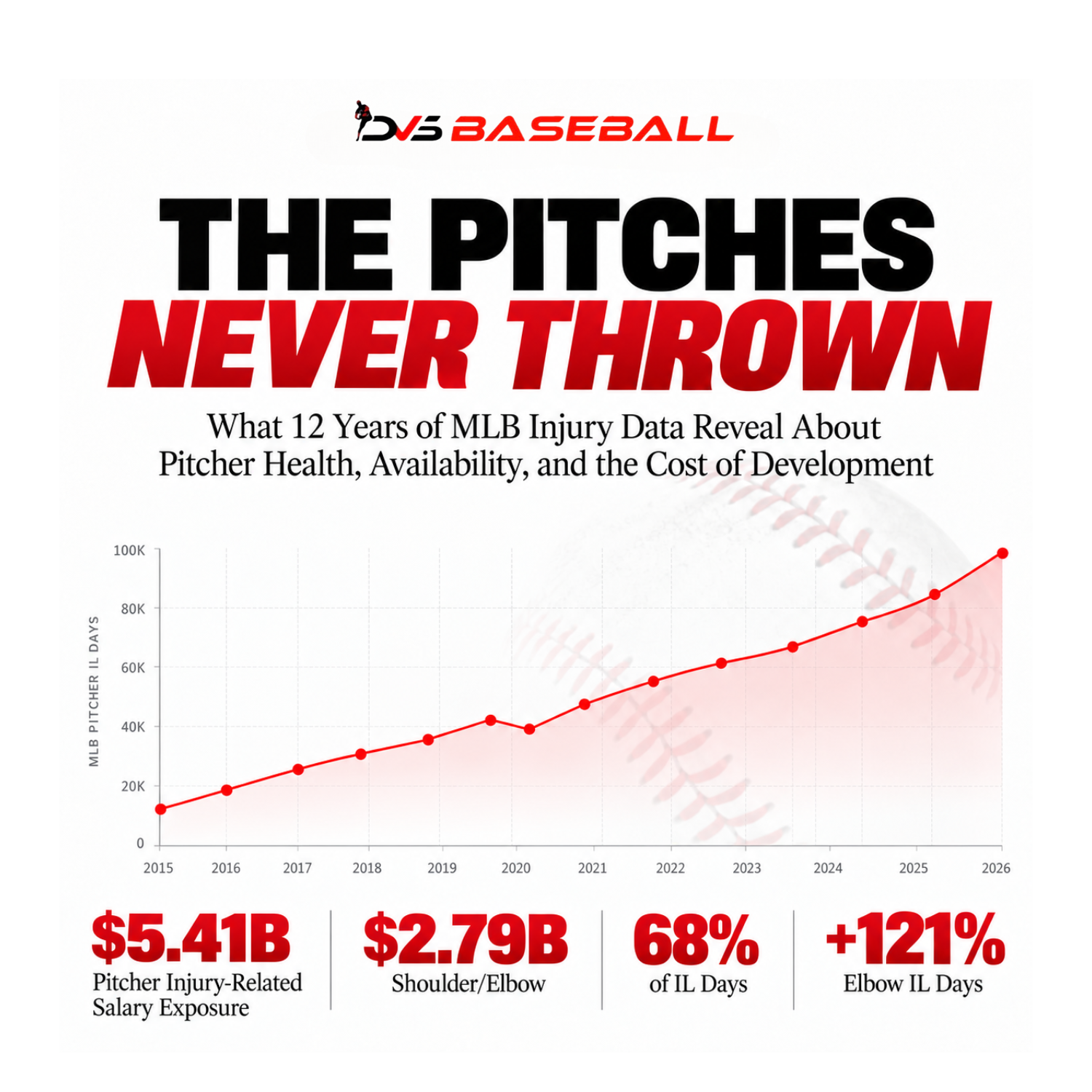 The Pitches Never Thrown