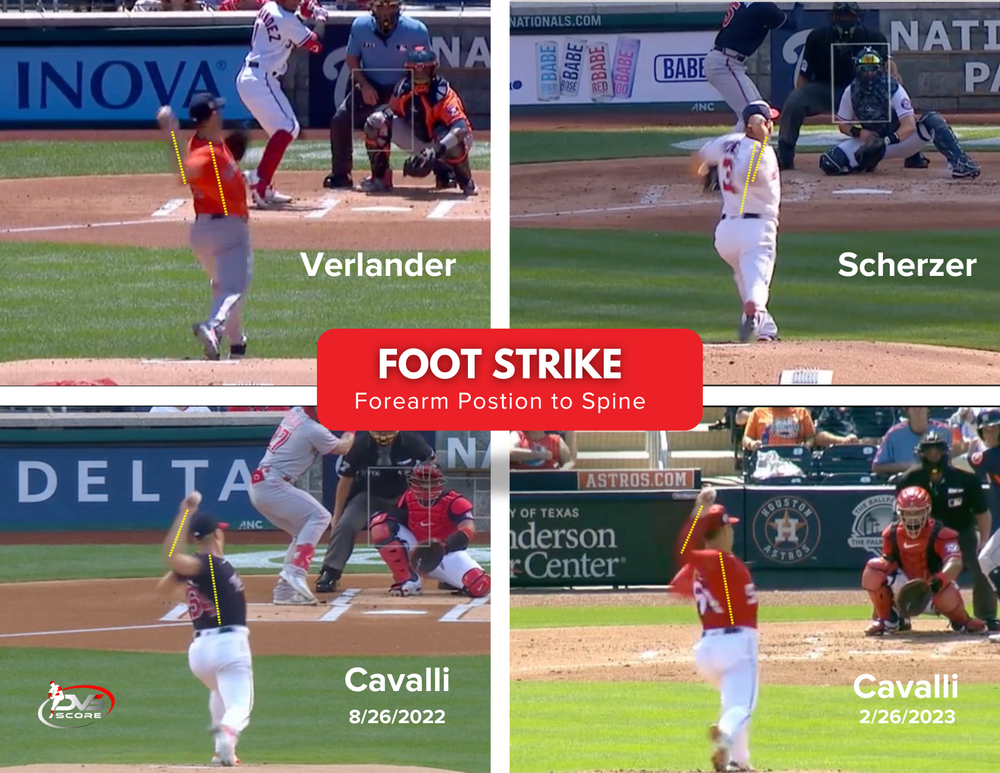 The Correlation Between DVS Scores and Throwing Arm Injuries in the 2023 Men's College World