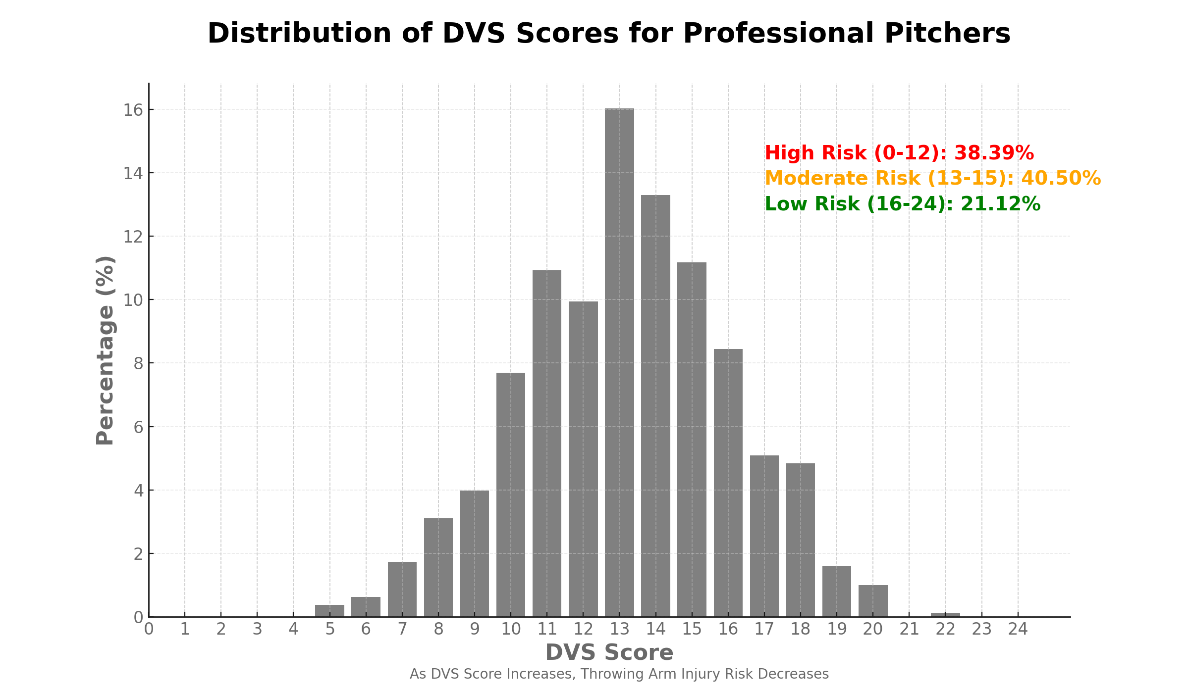 Get a DVS Score — DVS BASEBALL