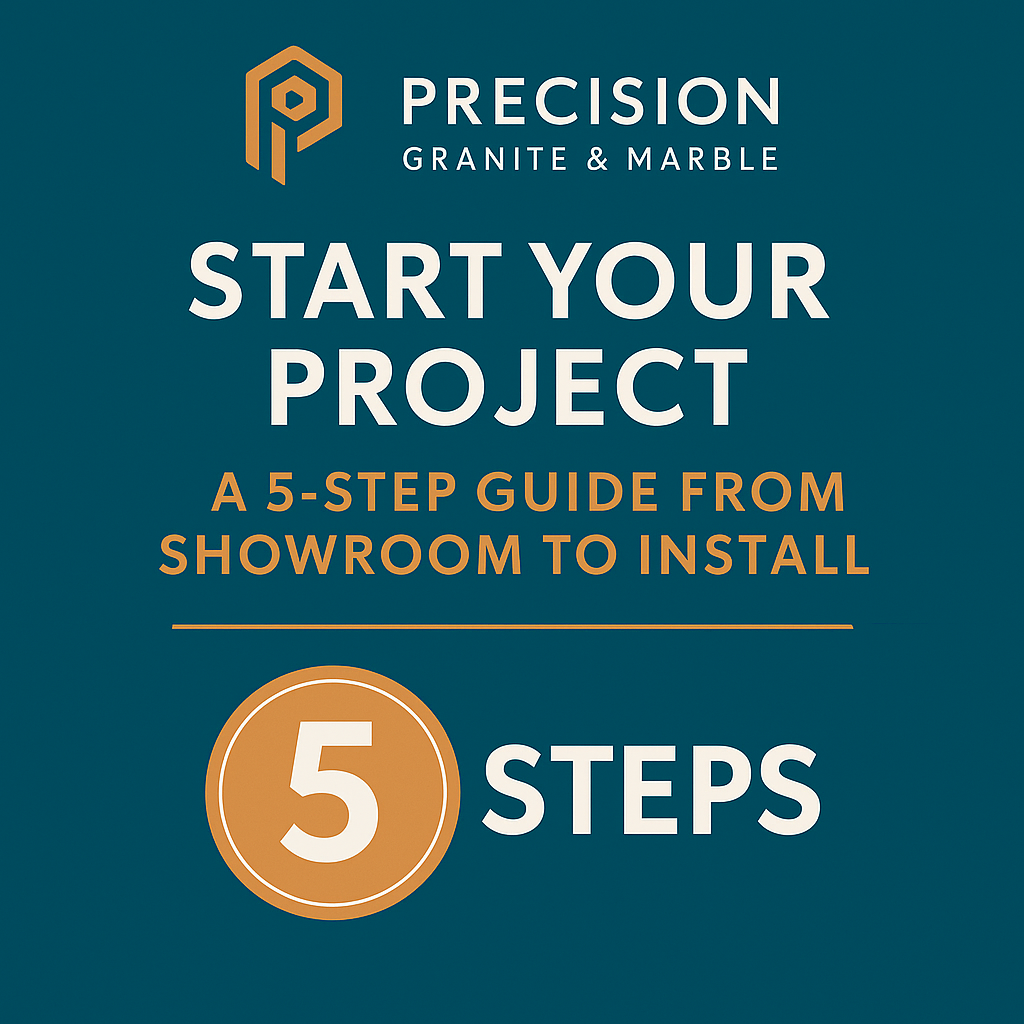 Start Your Project: A 5-Step Guide from Showroom to Install
