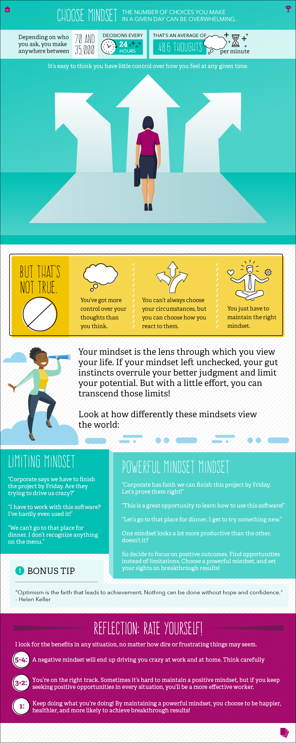 YUM Choose Mindset infographic