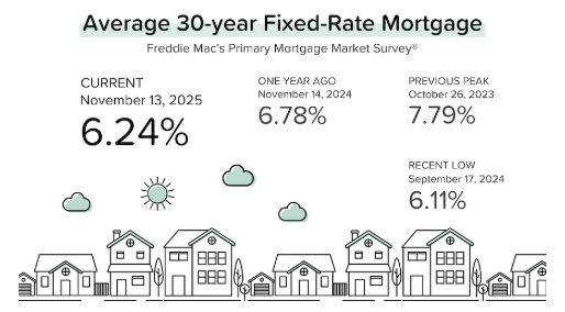 🏡 Puntos Clave del Fin de Semana   “Reapertura del Gobierno”