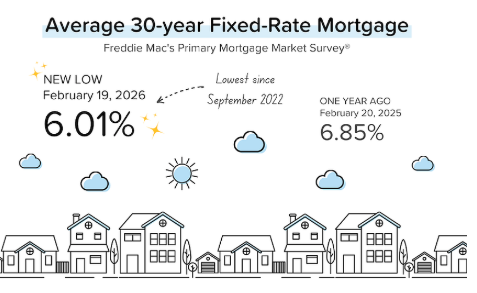 Market Update: Opportunity Window Opening