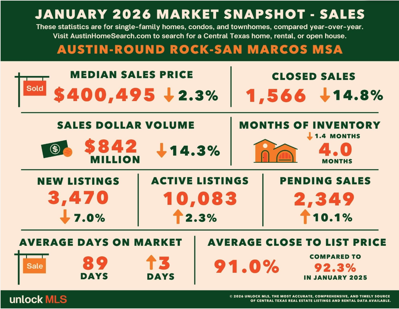 January 2026 – Market Snapshot