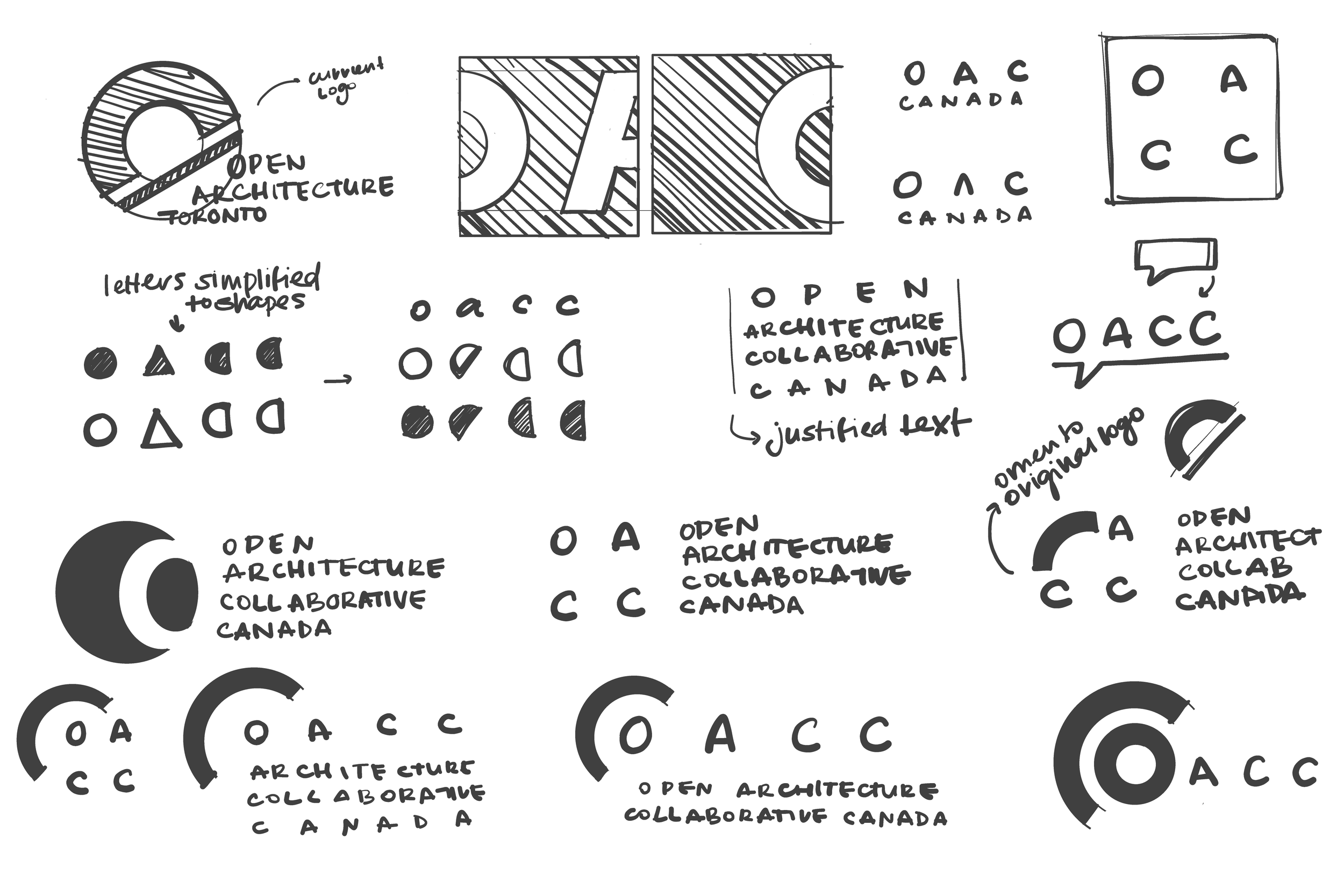 OACC Process-01-01.png