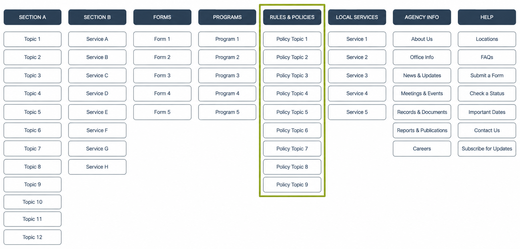 This is a diagram of a menu to be tested.