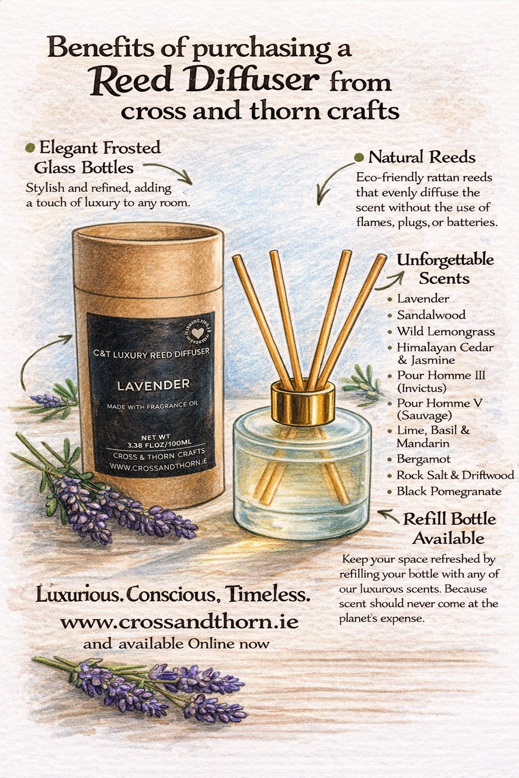 Reed Diffuser Benefits Graphic.png