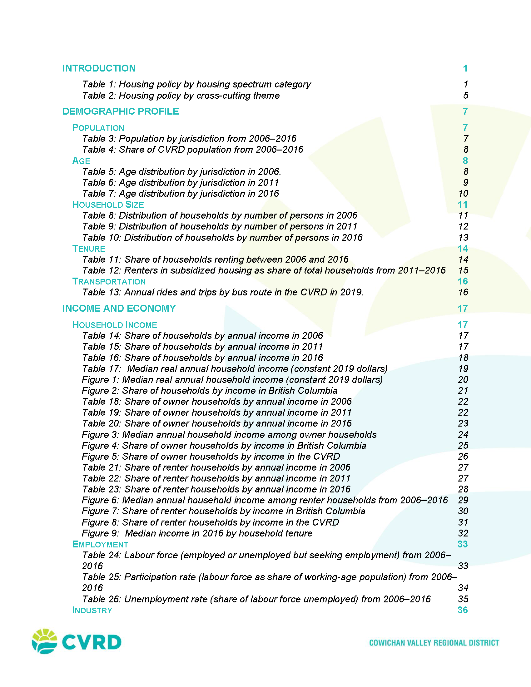 Regional Housing Needs Assessment - 2 - Appendix I_Page_02.png