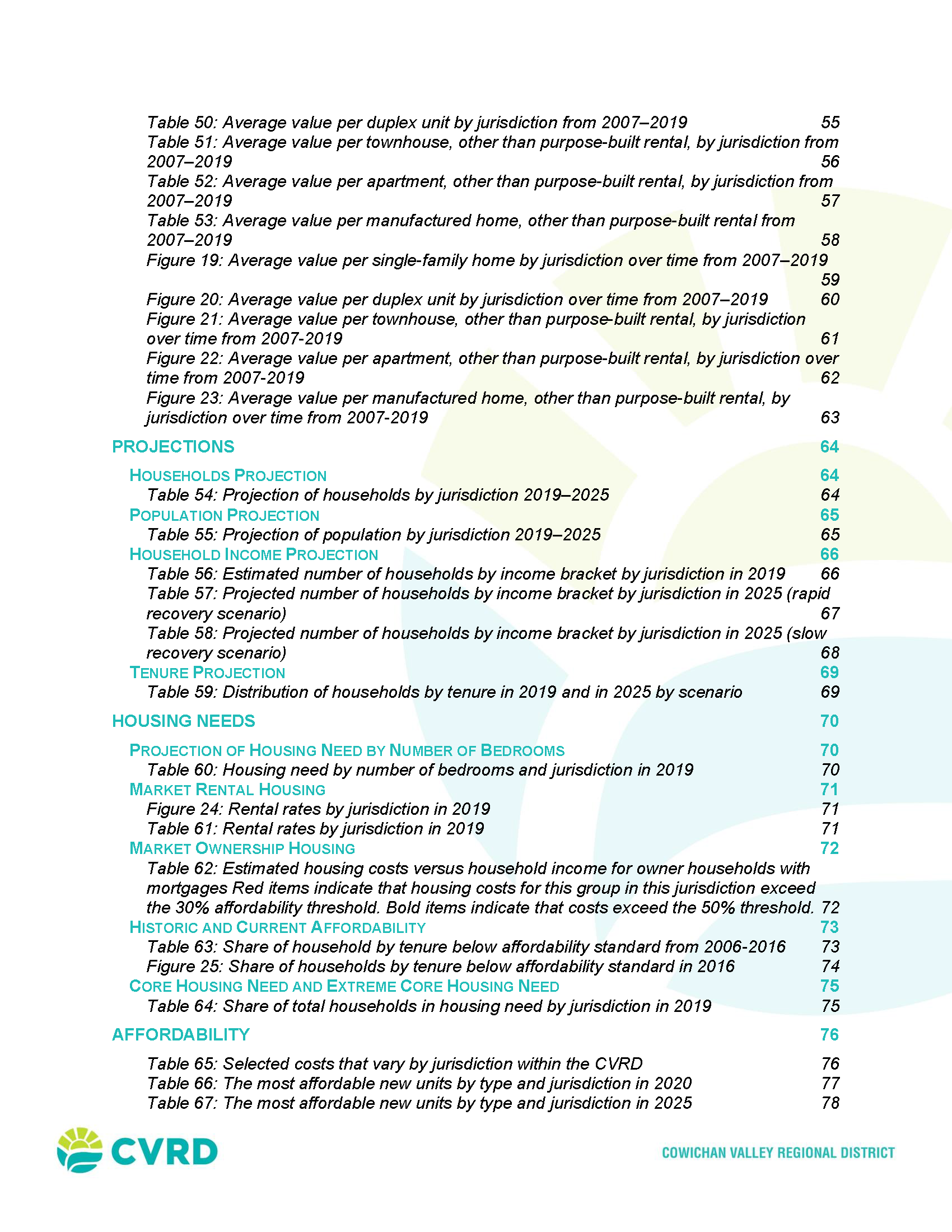 Regional Housing Needs Assessment - 2 - Appendix I_Page_04.png