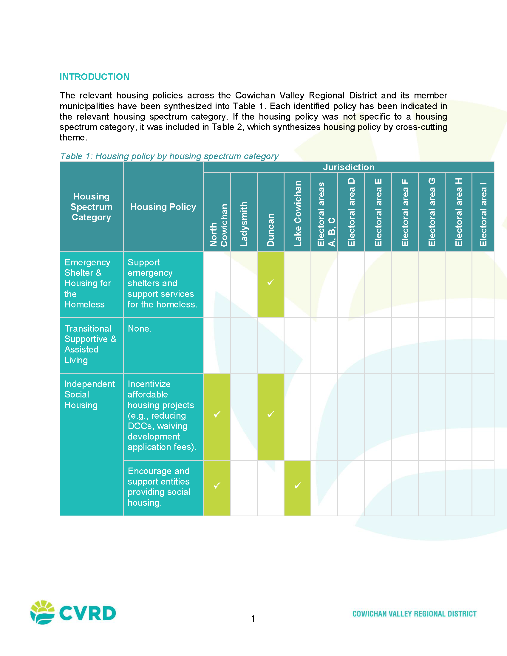 Regional Housing Needs Assessment - 2 - Appendix I_Page_06.png